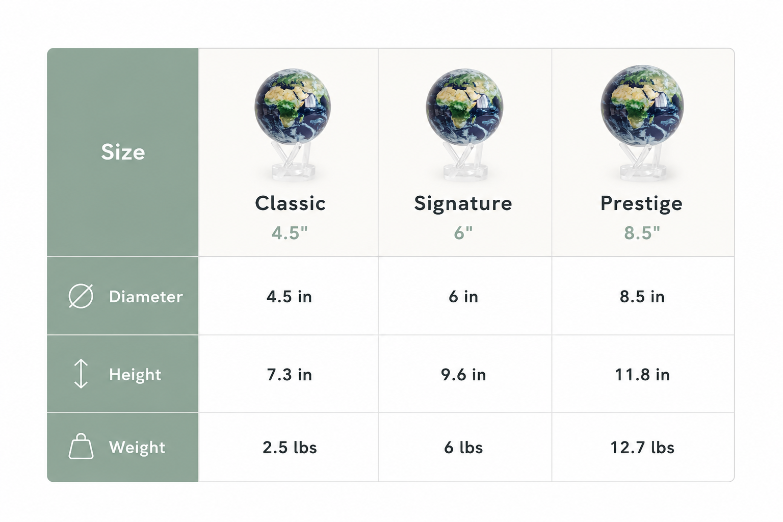 Jupiter Globe